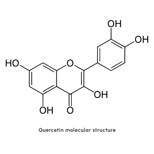 Science Quercetin PartiQlar