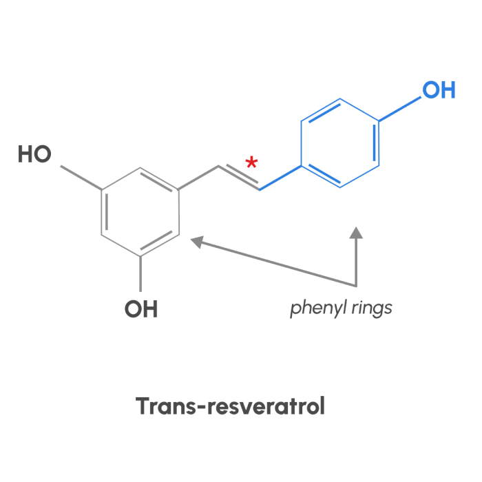 Molecular structure of Trans Resveratrol