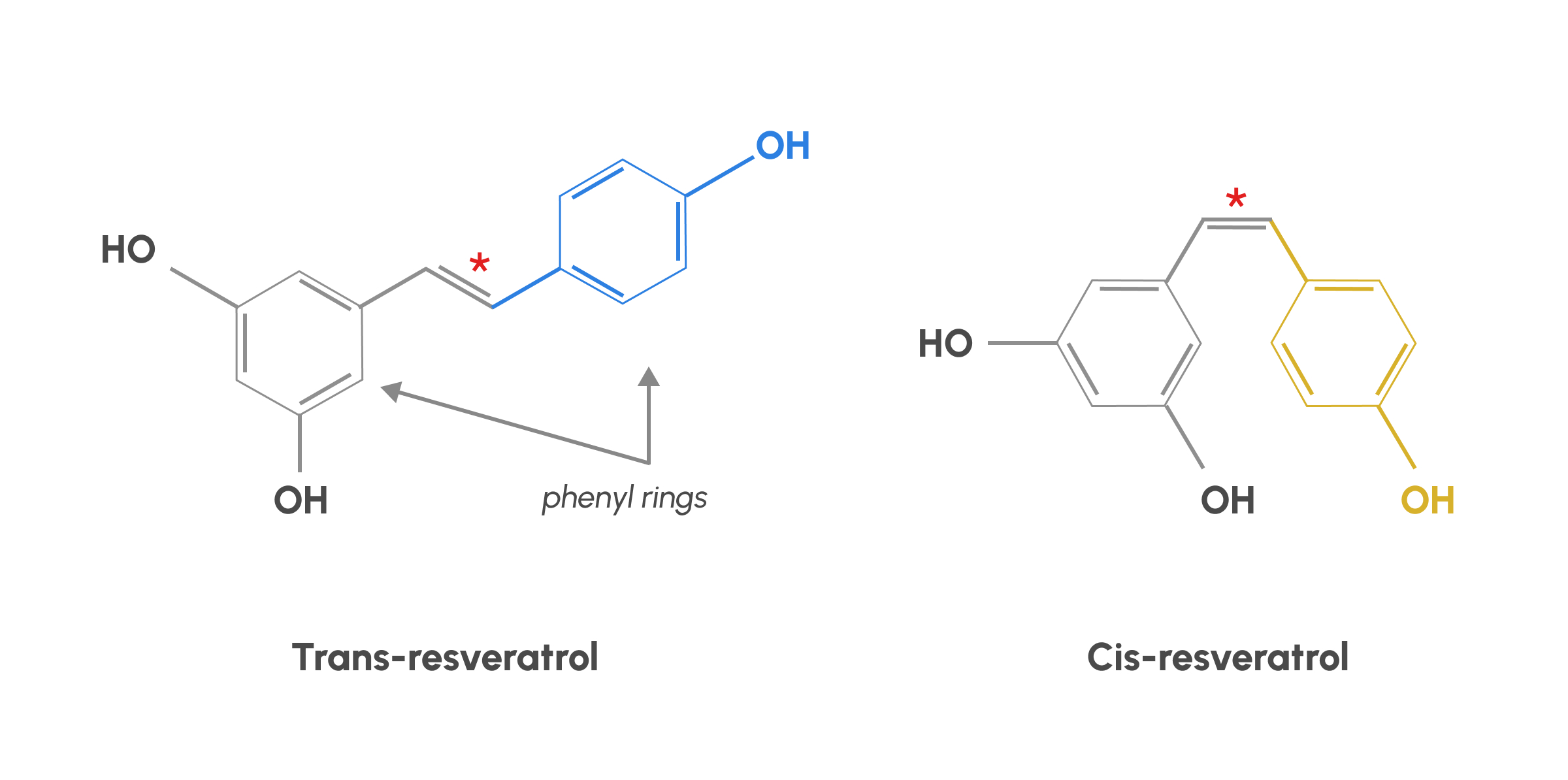 trans-resveratrol cis-resveratrol molecule